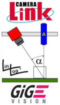 Photonfocus triangulation cameras for machine vision